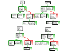 Argument Mapping Exercises 4