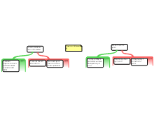 Discussion task 