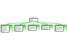 listicle H