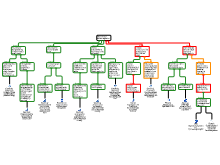 final map