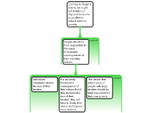 Discussion task 3/28