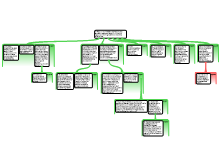 Reuben Rumsey argument map