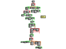 Four Part Map