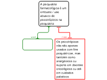 psiquiatria e o uso de psocotrópicos
