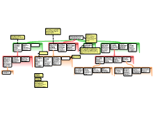 Presentation5