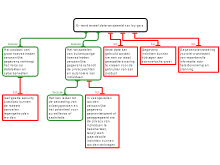 opdracht 1