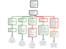 tussenopdracht redeneerschema
