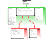 Logique argumentative