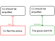 OJ_Verdict