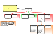 essay mapping