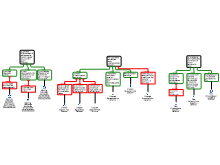 Dossier opdr. 2 Stelling