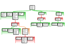 New Essay Map