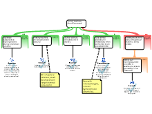Essay Map
