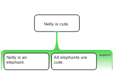 Nelly the Elephant