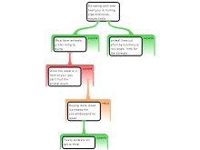 Discussion Task 3/14