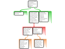 Projectmap