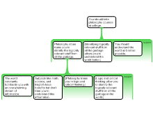 Exercise 6: Value of philosophy