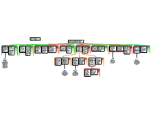 Eindopdracht-KD-CheyenneRaadtgever