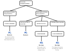 ETHICS_GROUPING