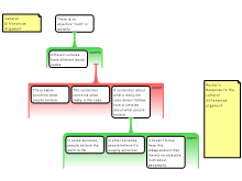 Discussion Task 4/2