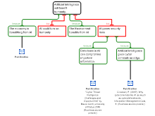 Essay AI