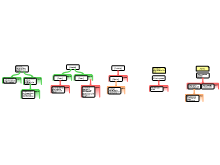 Mapping Objections