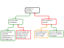KD les 2: Powerpoint 'Grondslagen van redeneren 1' dia 10+11