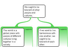 Assignment on sixth argument against moral relativism.