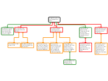 trabajo economía (el dilema de aristófanes)