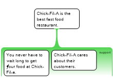 Chickfiila practice 