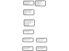 set 4 exc 1 to 6 