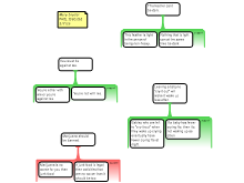 Argument Mapping Exercise 1