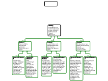 argumentatie schema essay