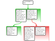  Discussion Task Tuesday Week 10 - Relativism 