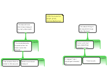 Discussion Task