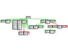 Sept 24th Argument Map