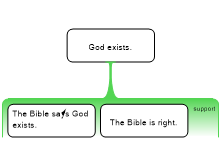 Forum 3.2 God