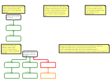 Basic Argument Homework Map