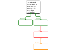 Lecture 3 Exercise 1