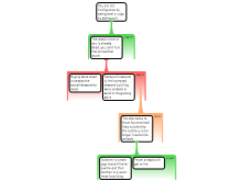 Discussion Task 3/14