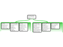 Forum 4