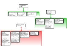 HallF_mappingexercises2.pdf