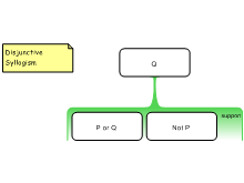 Disjunctive Syllogism