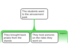 Amusement Park
