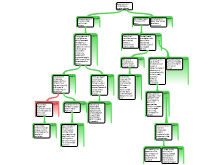 Argument Map: Why can't we agree on what is true anymore (Part W)