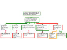 Argument Map PHDG 7312
