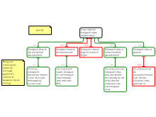Rationale opdracht 5