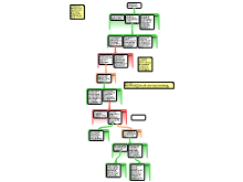 4 Part map
