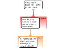 Bradford Brenda Individual Reading Task