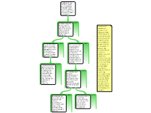 Argument Map Deutscher Lvl 3